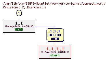 Revision graph of SSHFS-Mountlet/work/gfx.original/connect.xcf