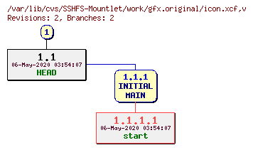 Revision graph of SSHFS-Mountlet/work/gfx.original/icon.xcf