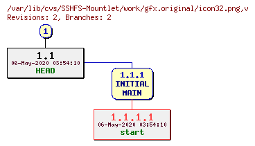 Revision graph of SSHFS-Mountlet/work/gfx.original/icon32.png