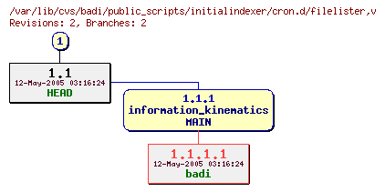 Revision graph of badi/public_scripts/initialindexer/cron.d/filelister