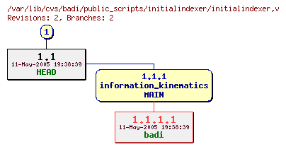 Revision graph of badi/public_scripts/initialindexer/initialindexer
