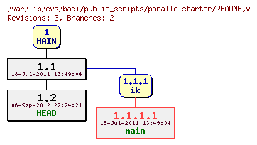 Revision graph of badi/public_scripts/parallelstarter/README