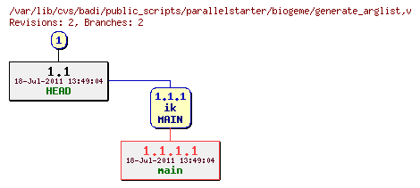 Revision graph of badi/public_scripts/parallelstarter/biogeme/generate_arglist