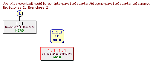 Revision graph of badi/public_scripts/parallelstarter/biogeme/parallelstarter.cleanup