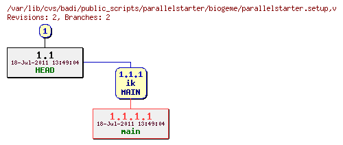 Revision graph of badi/public_scripts/parallelstarter/biogeme/parallelstarter.setup