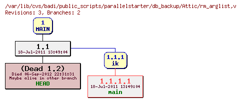 Revision graph of badi/public_scripts/parallelstarter/db_backup/Attic/rm_arglist