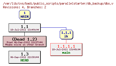 Revision graph of badi/public_scripts/parallelstarter/db_backup/dbs