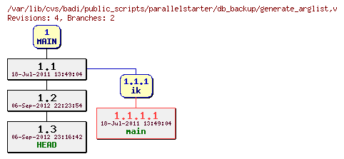 Revision graph of badi/public_scripts/parallelstarter/db_backup/generate_arglist