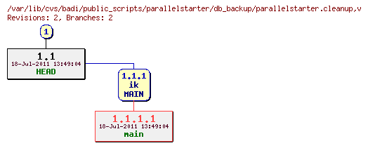 Revision graph of badi/public_scripts/parallelstarter/db_backup/parallelstarter.cleanup