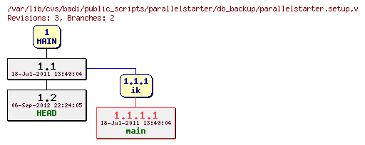 Revision graph of badi/public_scripts/parallelstarter/db_backup/parallelstarter.setup