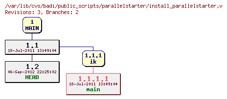 Revision graph of badi/public_scripts/parallelstarter/install_parallelstarter