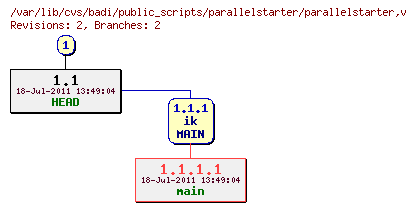 Revision graph of badi/public_scripts/parallelstarter/parallelstarter
