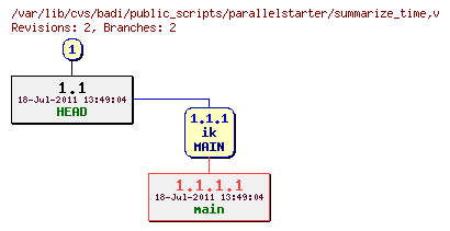 Revision graph of badi/public_scripts/parallelstarter/summarize_time